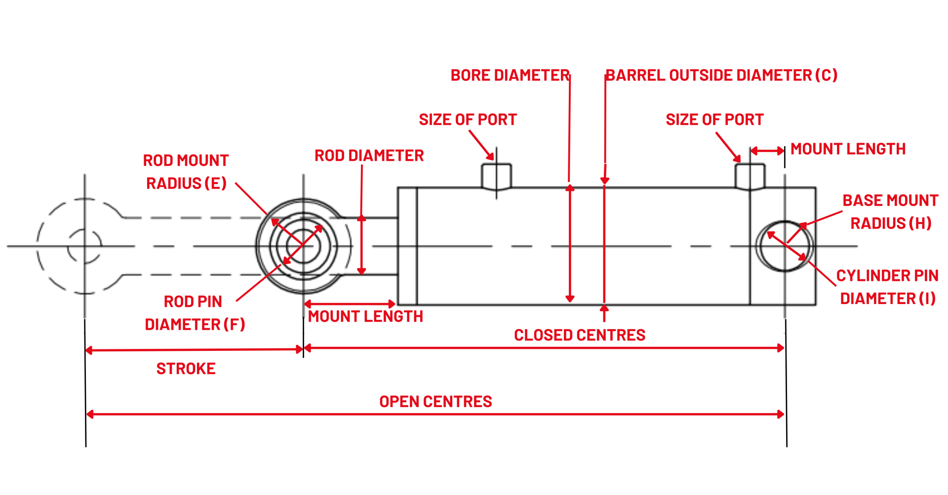 How to measure hydraulic cylinder